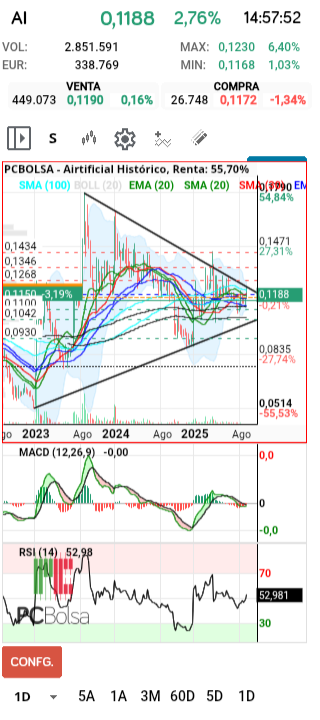 grafico de la accion henr77