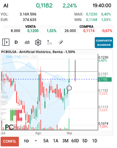 grafico de la accion toretillo2