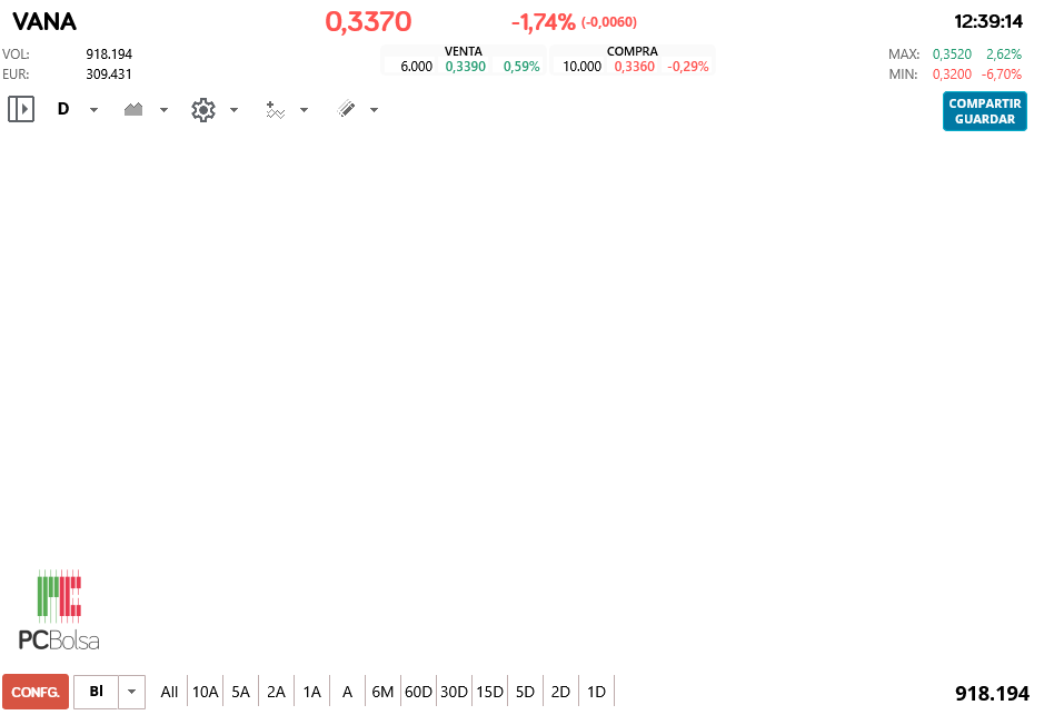 Vanadi Coffee - puede ir a por 0,44 y marcarse una W