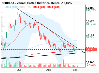 Vanadi Coffee - Inminente. 