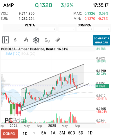 grafico de la accion jarcos40