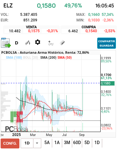 grafico de la accion Asturiana Arma