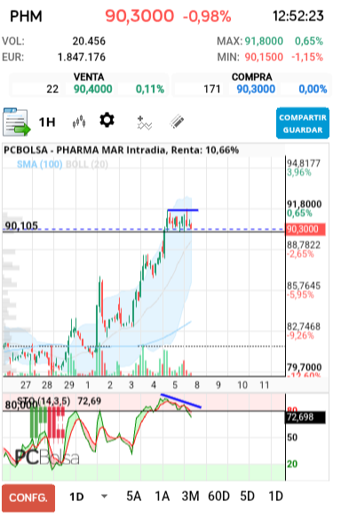 grafico de la accion tradinglocura