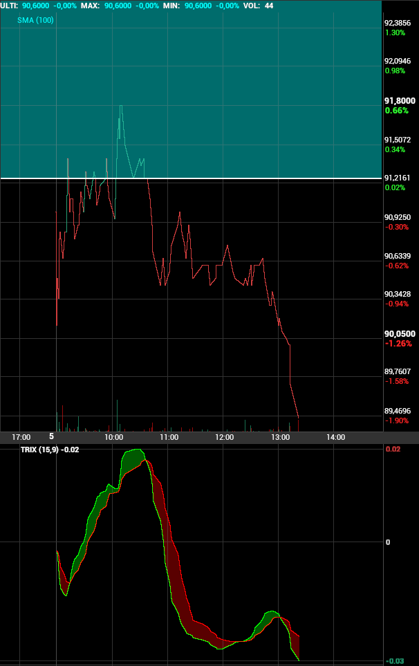 grafico de la accion Pharma Mar