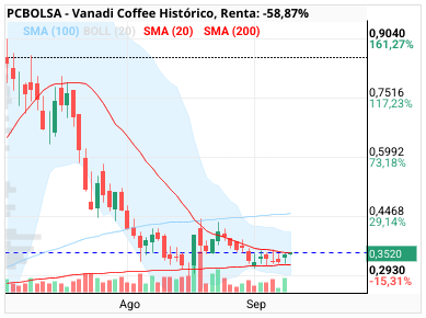 Vanadi Coffee - Diario.