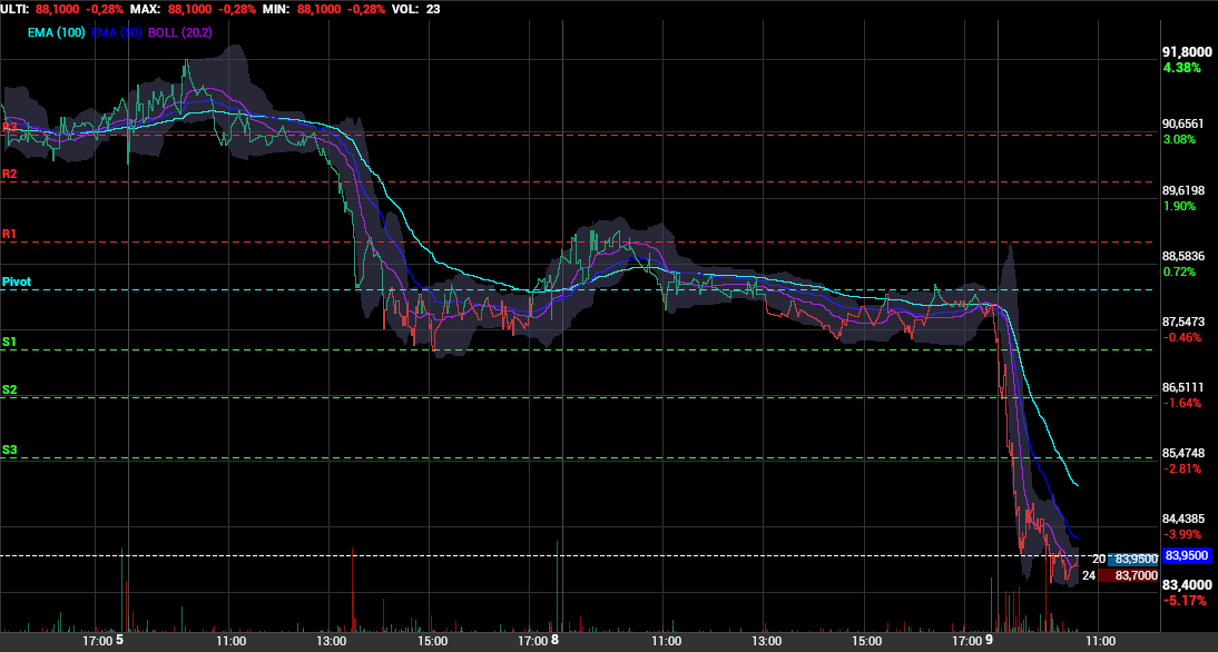 grafico de la accion Pharma Mar