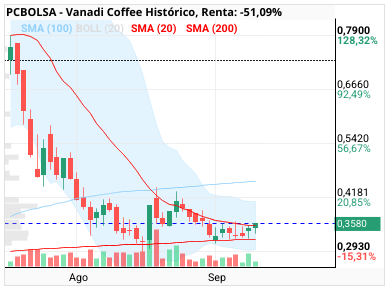 Vanadi Coffee - Se va por arriba