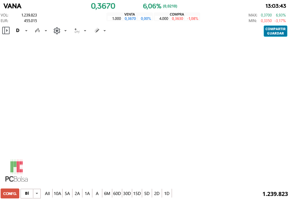 Vanadi Coffee - rellenando la caja, si la rompe otro tramo hasta 0,57 zonal