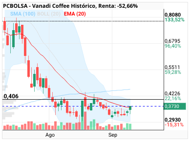 Vanadi Coffee - Limpio hasta boll