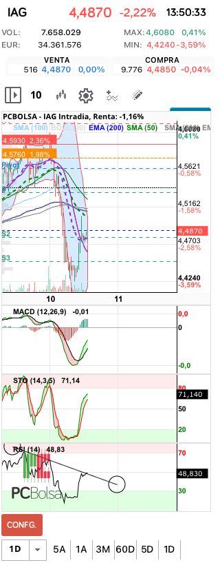 grafico de la accion jm23