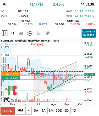 grafico de la accion ana perez