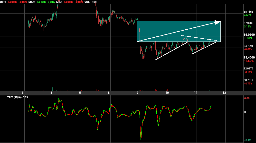 grafico de la accion Pharma Mar