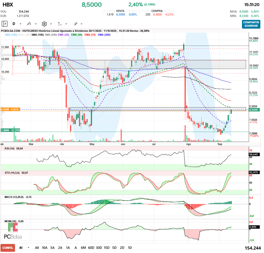 grafico de la accion angel_campos