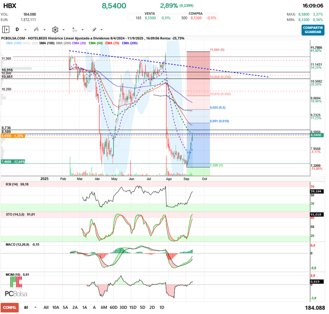 grafico de la accion angel_campos