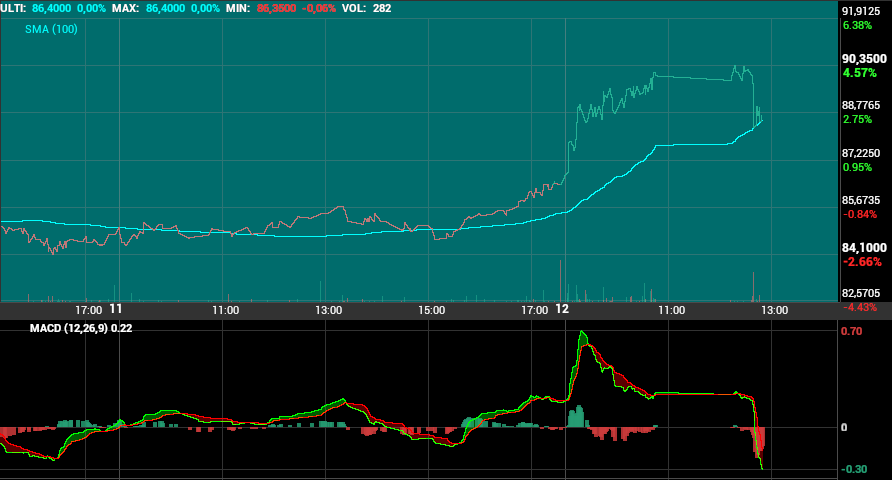 grafico de la accion Pharma Mar