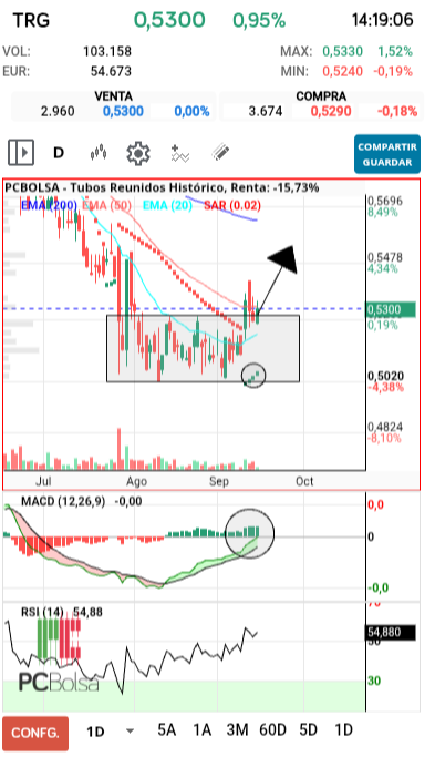 grafico de la accion joseba11