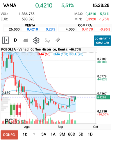 Vanadi Coffee - Explosiva si metemos el superior boll.