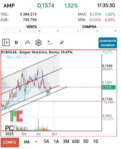 grafico de la accion jarcos40
