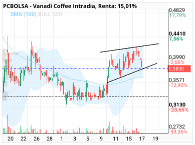 Vanadi Coffee - Lo que dijo el otro nick. A ver si cumple