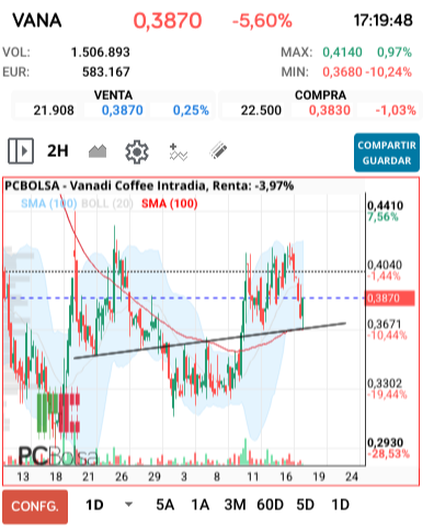 Vanadi Coffee - Robada padre