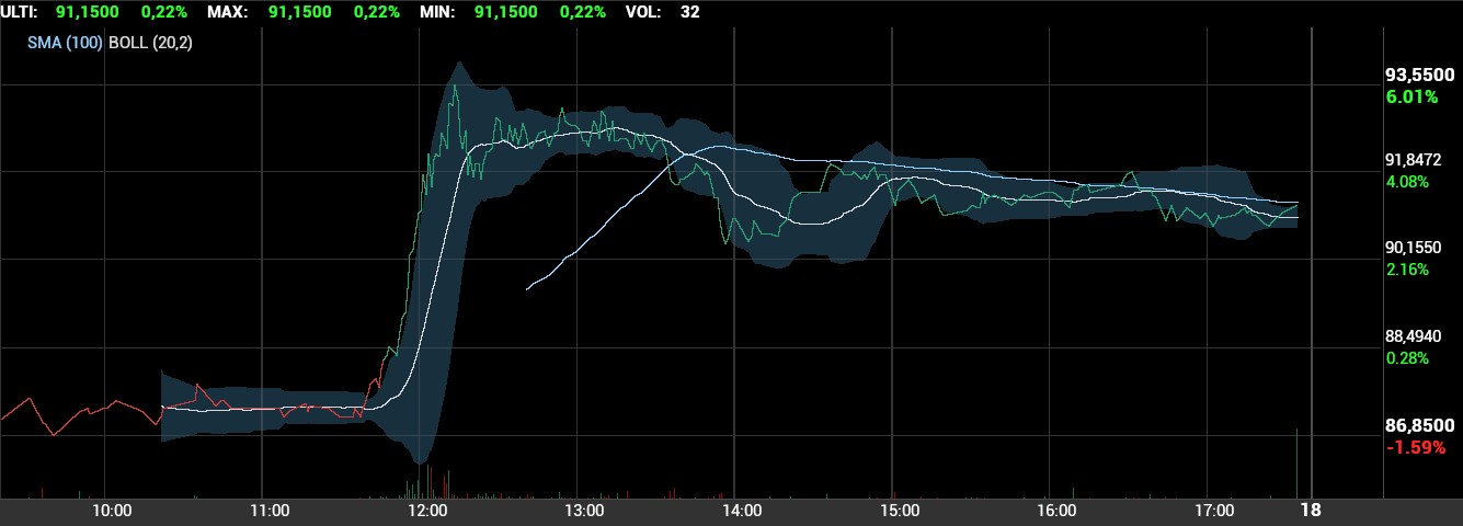 grafico de la accion Pharma Mar