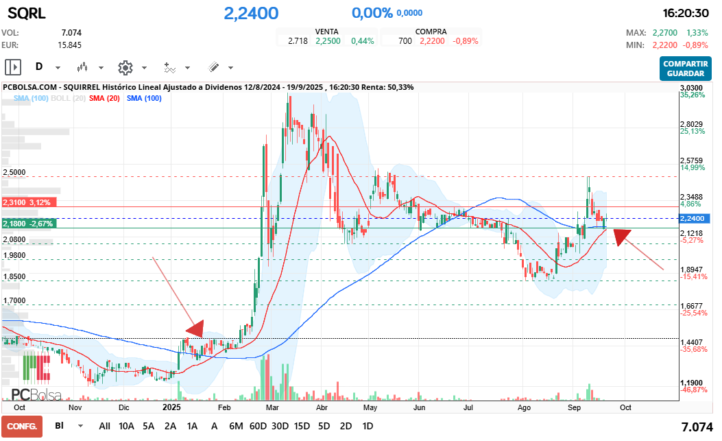 grafico de la accion role