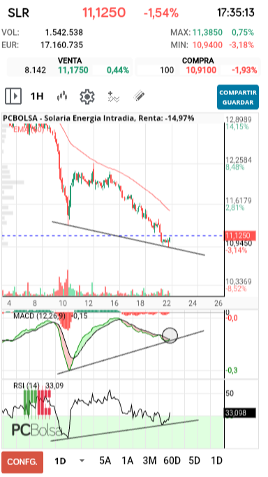 grafico de la accion joseba11