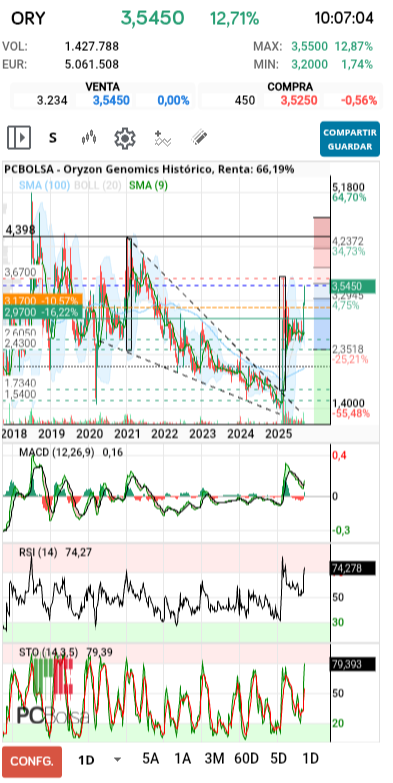 Oryzon Genomics - ...