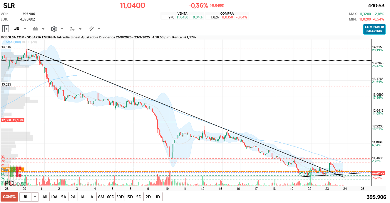 grafico de la accion angel alarcon