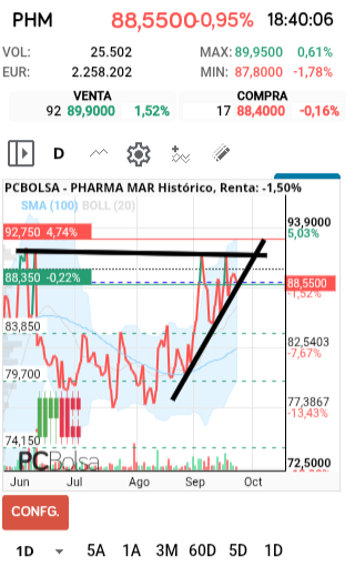 grafico de la accion faemino1