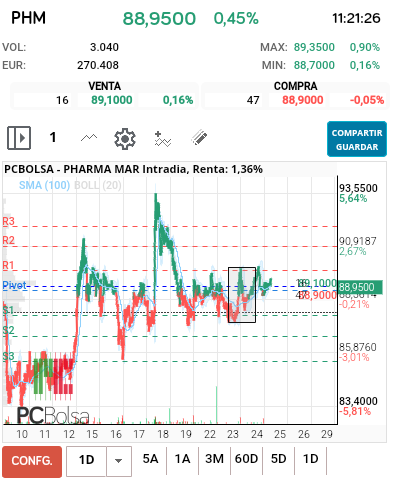 Pharma Mar -