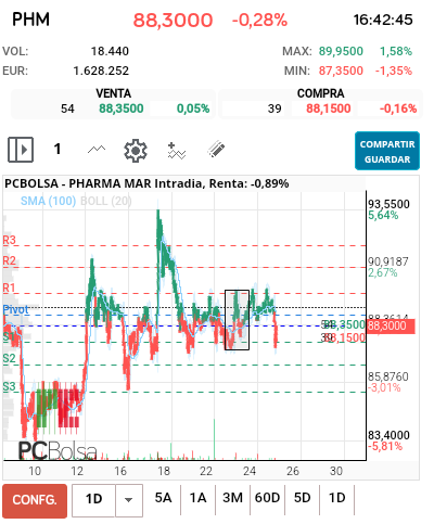 Pharma Mar - Siempre llegan