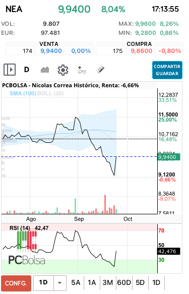 grafico de la accion josjulian