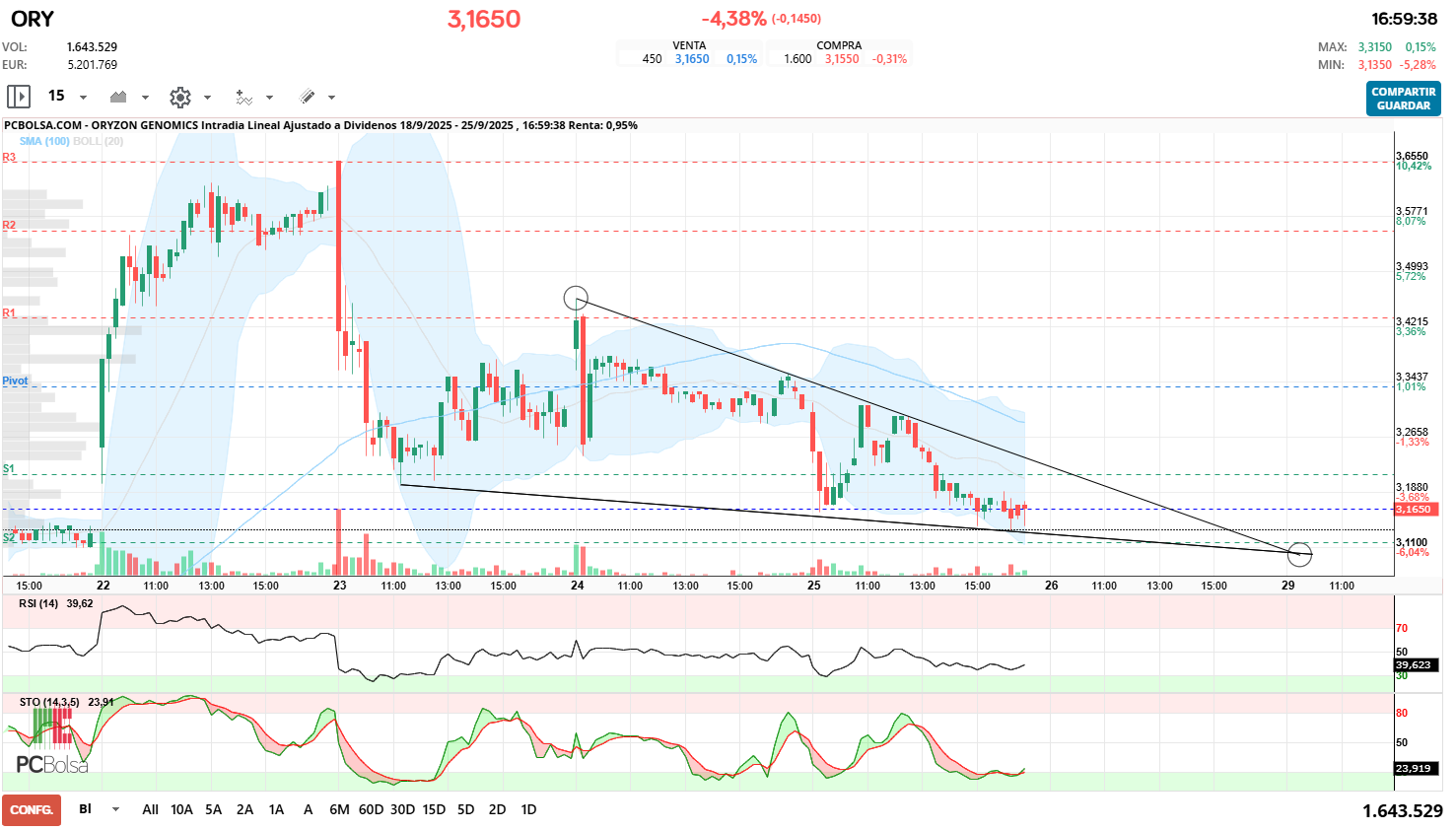 grafico de la accion seescas1978