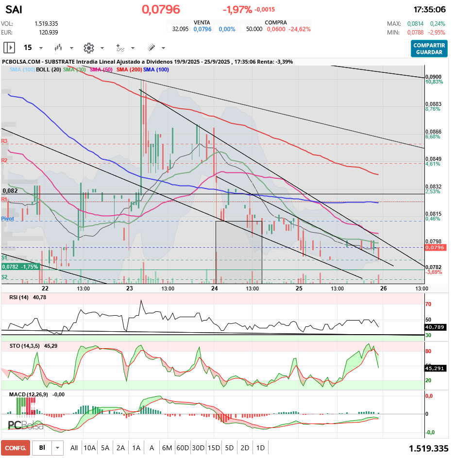 grafico de la accion raquelme4