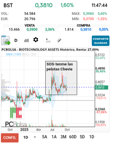 grafico de la accion BIOTECHNOLOGY ASSETS