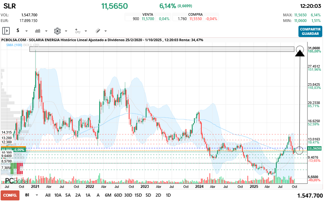 grafico de la accion zinedine zidane