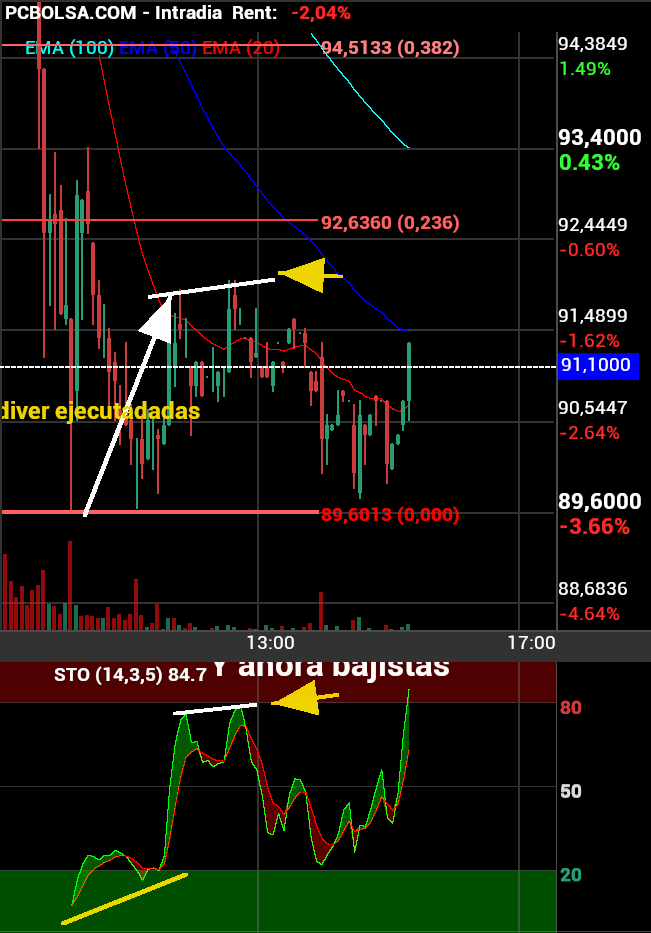 grafico de la accion Pharma Mar