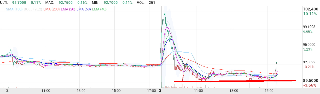 grafico de la accion Pharma Mar