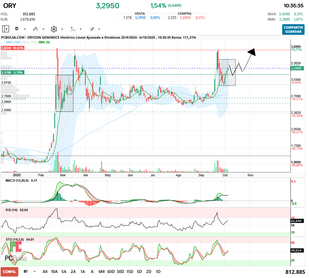 Oryzon Genomics - Así sería a groso modo...