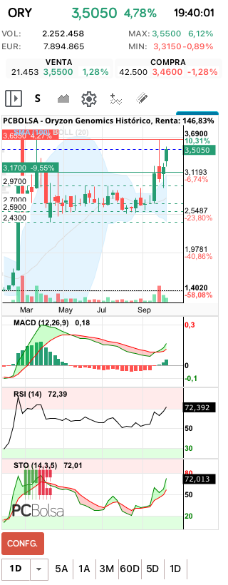 grafico de la accion seescas1978