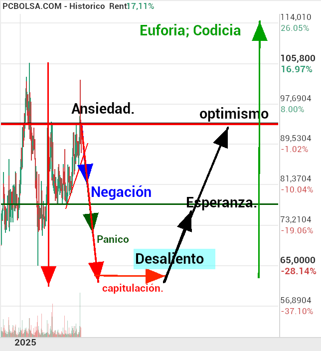 Pharma Mar - Lo que sienten es normal.
