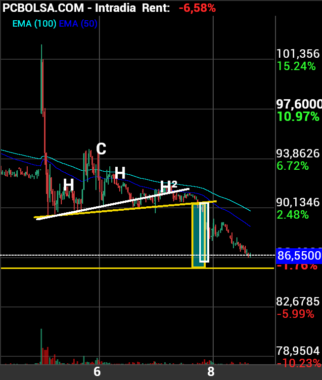 grafico de la accion arlen bormul
