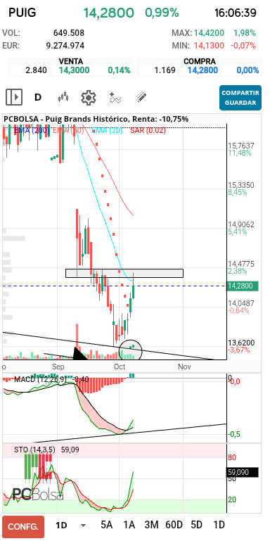 grafico de la accion joseba11