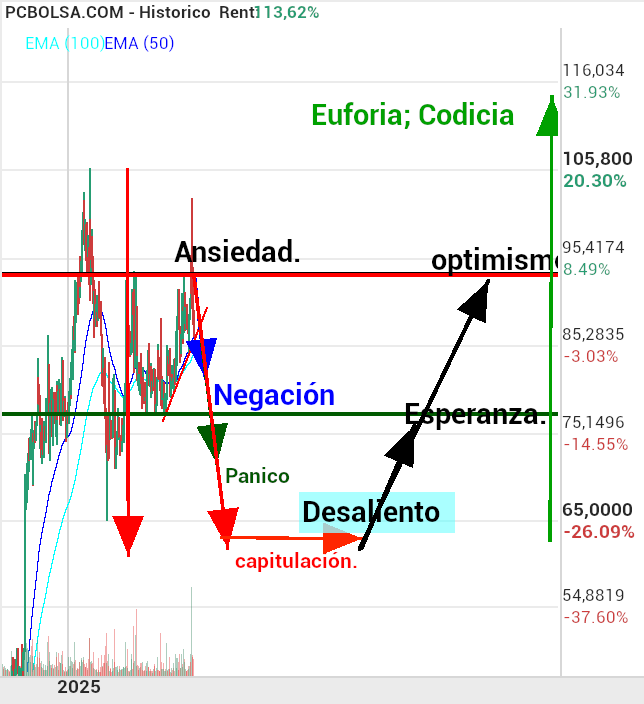 Pharma Mar - En breve cambiamos de escenario.