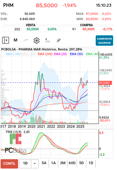 Pharma Mar - Desde lejos se ve mejor
