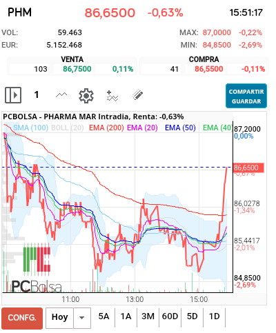 Pharma Mar - Comunidad en los viejos tiempos