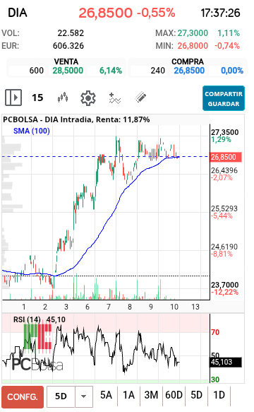 DIA - ..