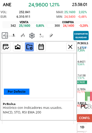 grafico de la accion milano