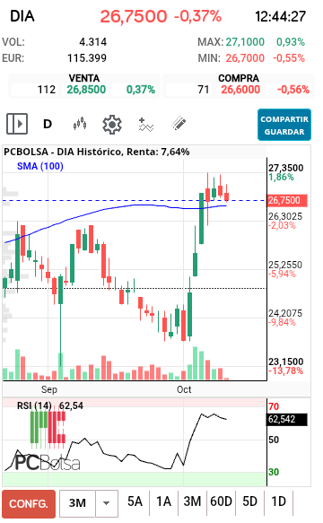 DIA - .. en diario